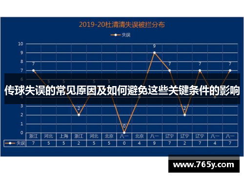 传球失误的常见原因及如何避免这些关键条件的影响