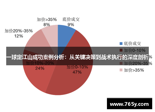 一球定江山成功案例分析：从关键决策到战术执行的深度剖析