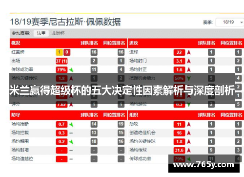 米兰赢得超级杯的五大决定性因素解析与深度剖析 米兰赢得超级杯的五大决定性因素解析与深度剖析