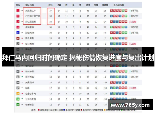 拜仁马内回归时间确定 揭秘伤情恢复进度与复出计划
