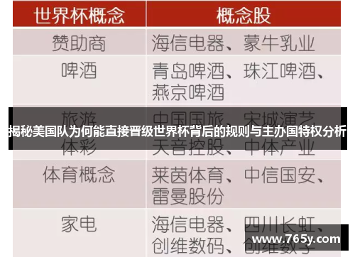 揭秘美国队为何能直接晋级世界杯背后的规则与主办国特权分析