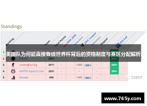 美国队为何能直接晋级世界杯背后的资格制度与赛区分配解析