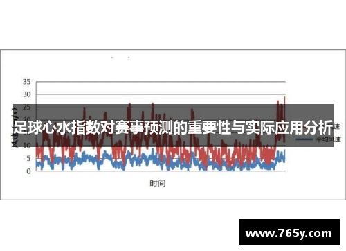 足球心水指数对赛事预测的重要性与实际应用分析 足球心水指数对赛事预测的重要性与实际应用分析