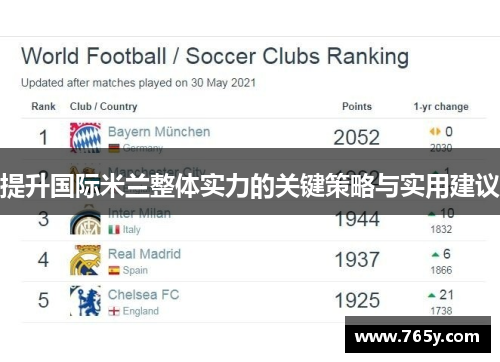 提升国际米兰整体实力的关键策略与实用建议