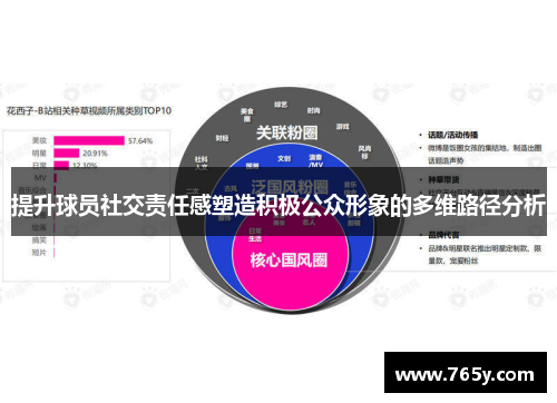 提升球员社交责任感塑造积极公众形象的多维路径分析